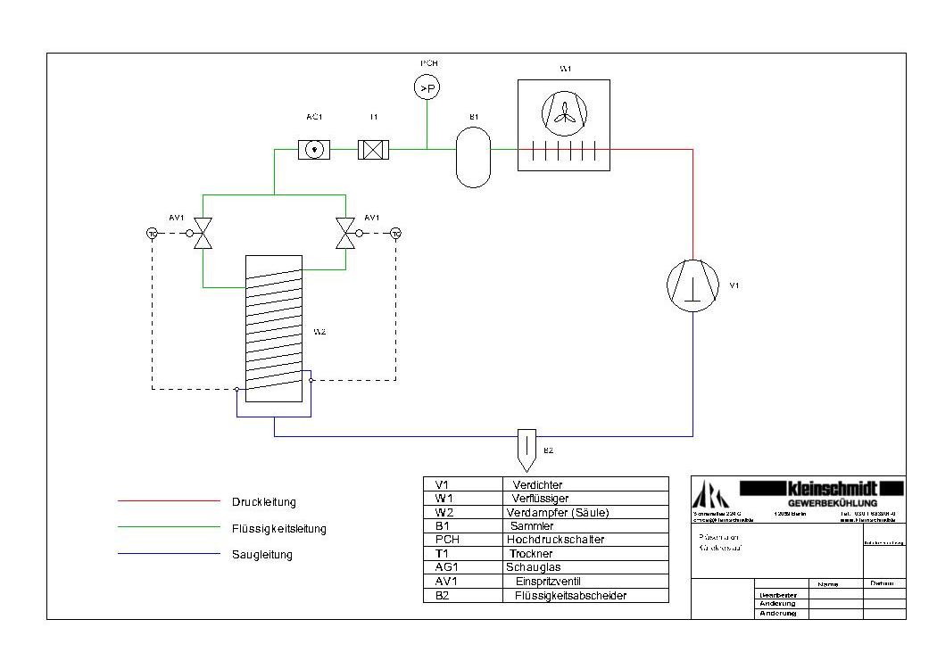 Leistung Beispielbild
